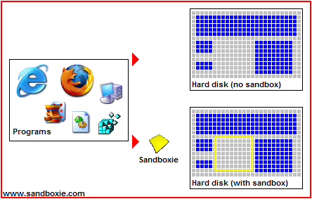 Virtual Sandbox Software